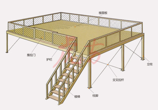鋼制平臺貨架