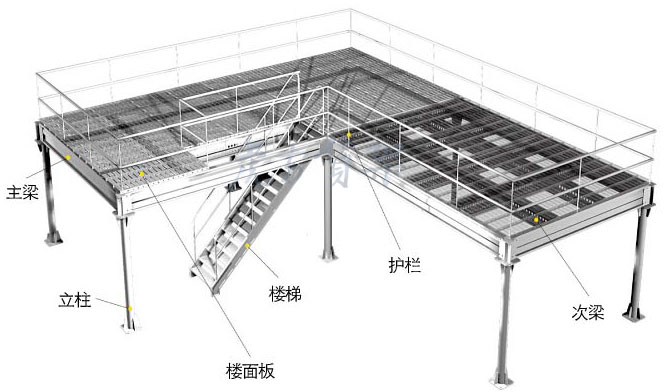 鋼結構平臺貨架