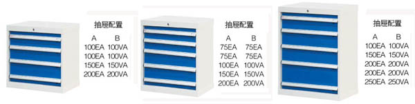 安徽合肥倉(cāng)庫(kù)貨架配套工具柜